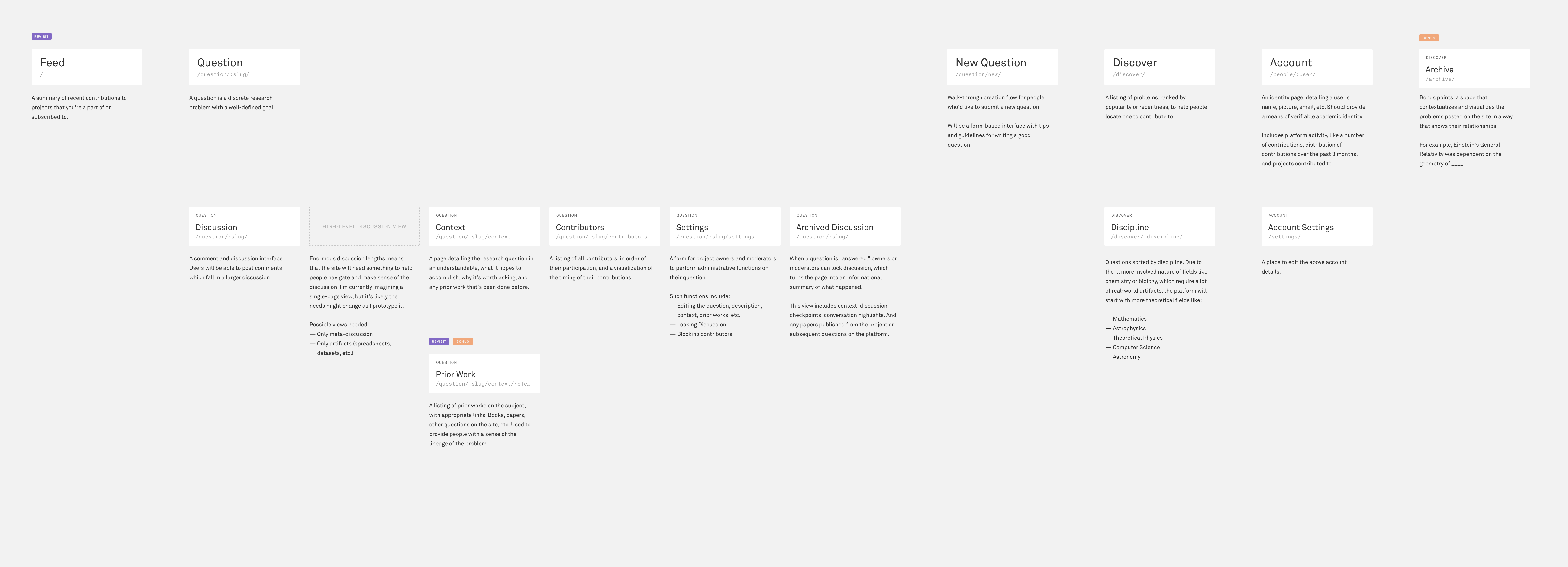 object-model-site-map-polysoph